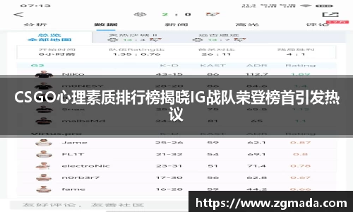 CSGO心理素质排行榜揭晓IG战队荣登榜首引发热议