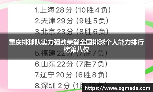 重庆排球队实力强劲荣登全国排球个人能力排行榜第八位