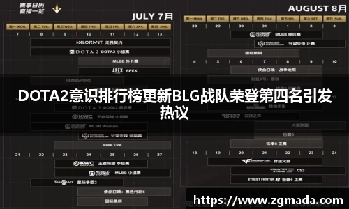 DOTA2意识排行榜更新BLG战队荣登第四名引发热议